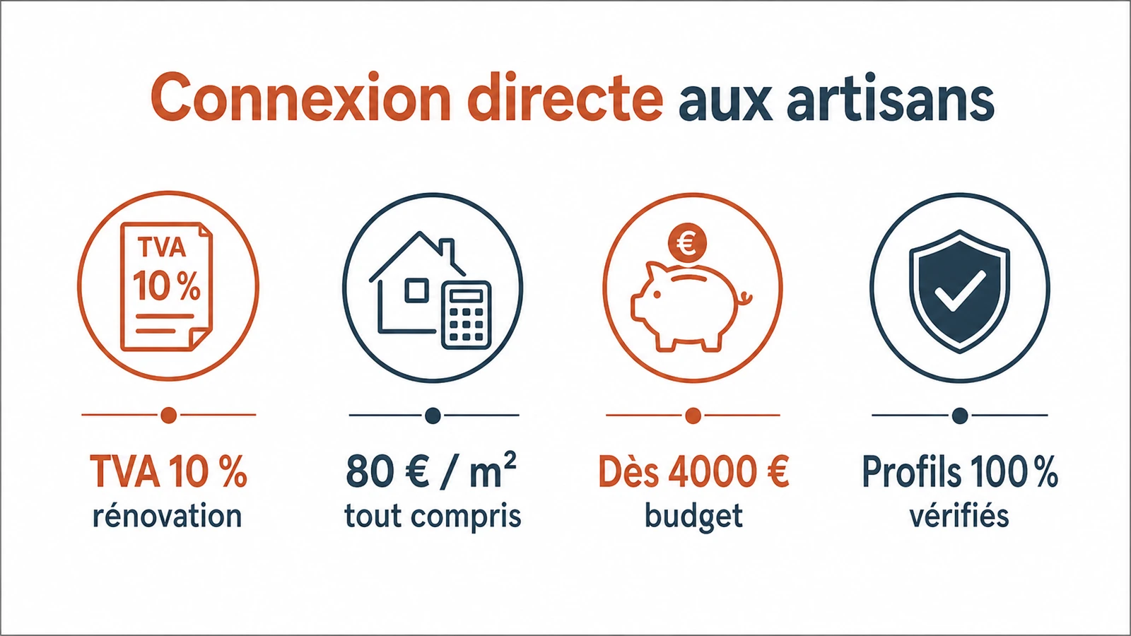 Synthèse des avantages TVA, tarifs et budgets pour un projet carrelage via plateforme.