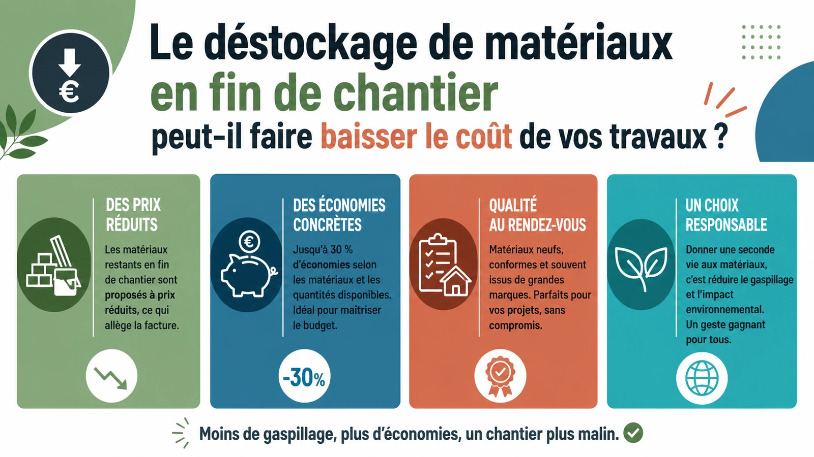 infographie sur Le déstockage de matériaux en fin de chantier peut-il faire baisser le coût de vos travaux ?