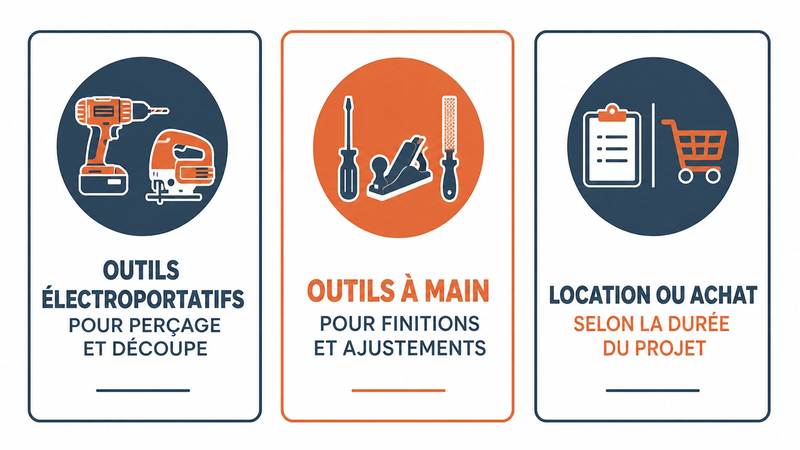 Comparaison des catégories d'outillage et des modes d'acquisition