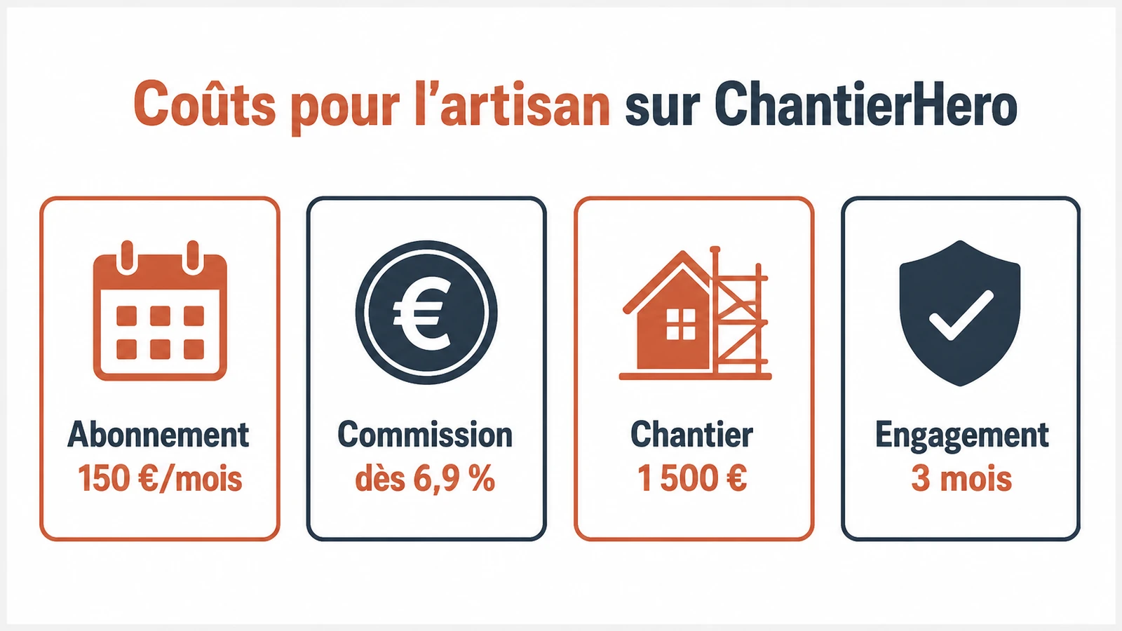 Schéma du modèle économique : devis gratuit pour le particulier financé par l’artisan
