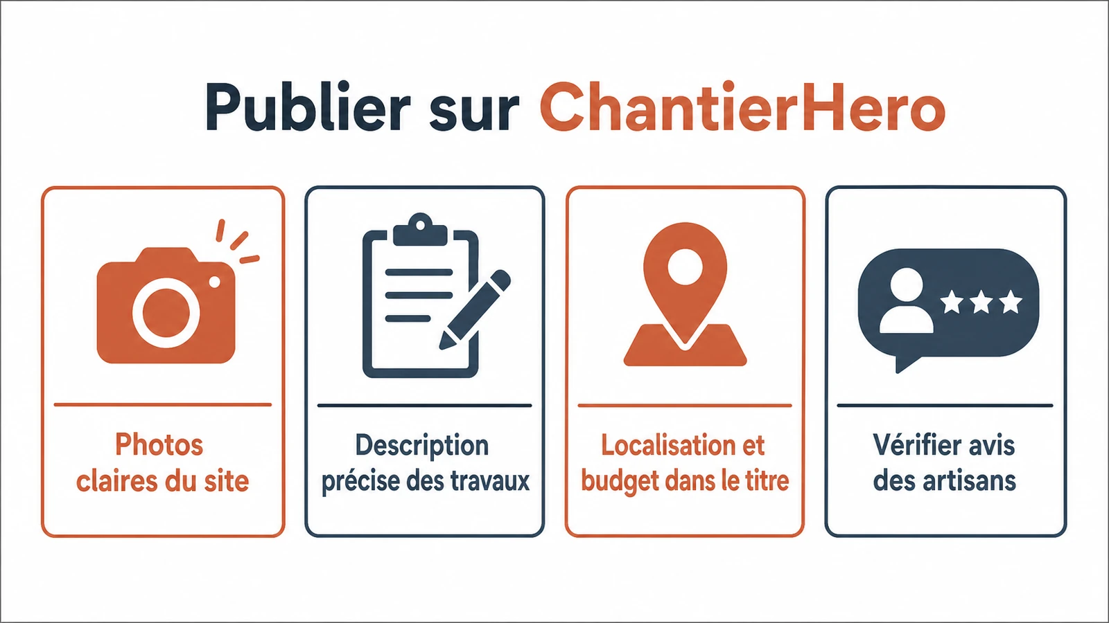 Schéma des étapes pour structurer une annonce de chantier et attirer des prestataires qualifiés sur la plateforme.