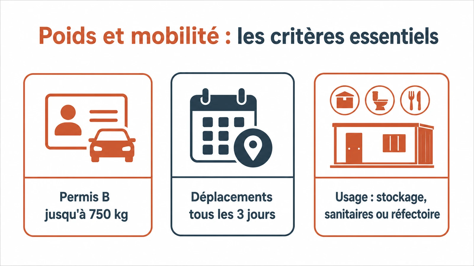Synthèse des critères techniques pour choisir une roulotte tractable et mobile.