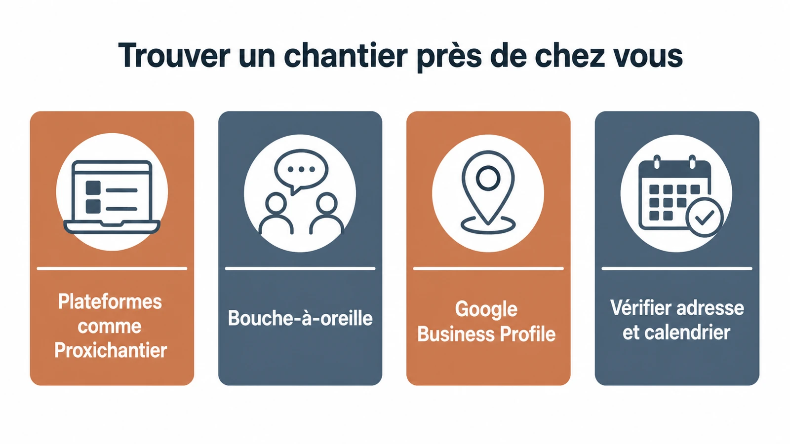 Quatre étapes concrètes pour localiser des chantiers de rénovation via Proxichantier et les réseaux locaux.