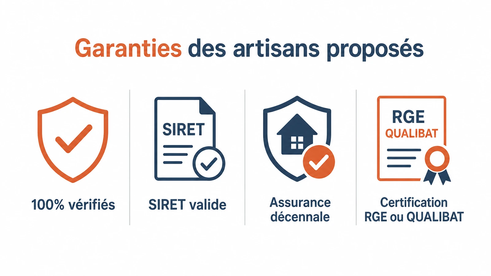 Schéma des critères de vérification appliqués à chaque artisan inscrit sur la plateforme.